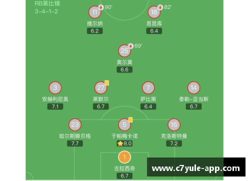 拜仁球员表现评分：全面分析及赛季展望