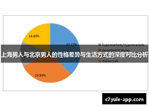 上海男人与北京男人的性格差异与生活方式的深度对比分析